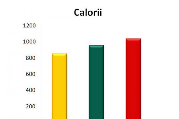 Subway versus McDonalds